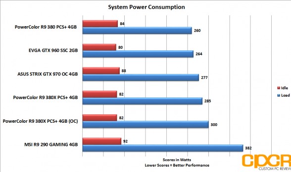 powercolor_380x_power-consumption