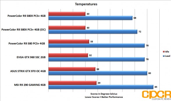 powercolor_380x_temps