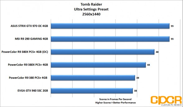 powercolor_380x_tombraider_fps_1440p