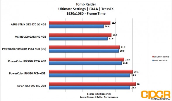 powercolor_380x_tombraider_frametime_1080p