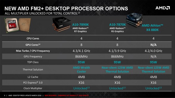 AMD Mar1 Desktop Processor Update - PRESS DECK-9