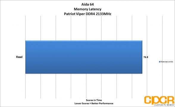 EVGA X99 FTW Aida 64 Latency