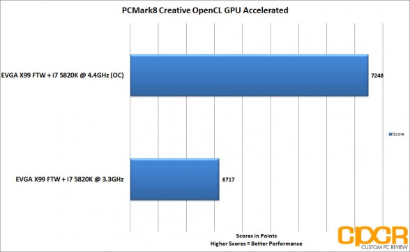 EVGA X99 FTW PCMark8GPU