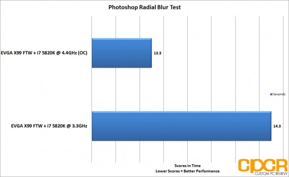 EVGA X99 FTW Photoshop