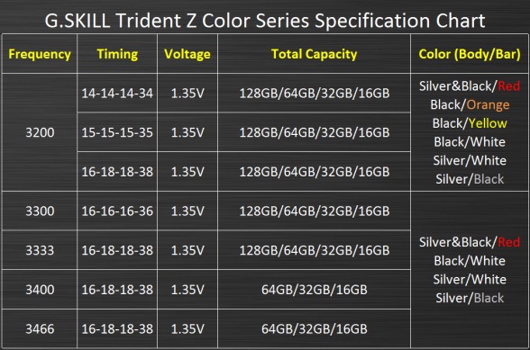 g.skill-trident-z_options-table