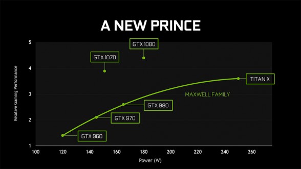 gtx-1070-a-new-prince