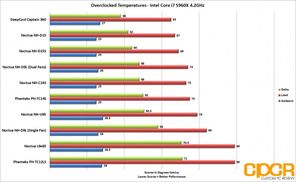 noctua_nhd15s-overclocked-v2