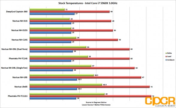 noctua_nhd15s-stock