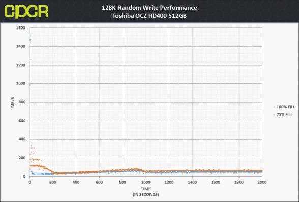 128k-random-write-consistency-mbps-toshiba-ocz-rd400-512gb-pcie-ssd-custom-pc-review