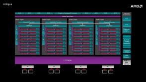 AMD-Antigua-XT-Block-Diagram