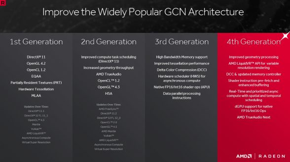 amd-gcn-4.0-improvements