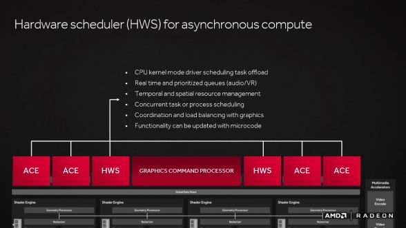 amd-gcn-4.0-improvements-hws