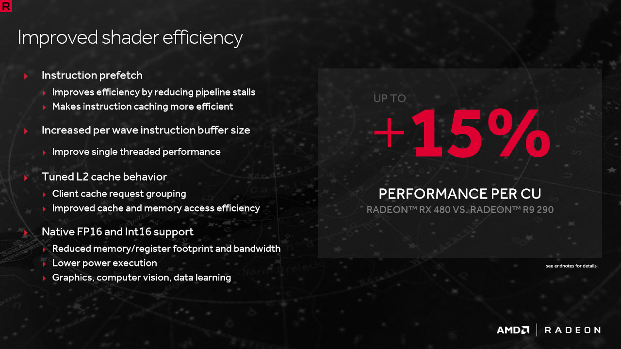 AMD Aims to Reduce RX480 Power Consumption With Upcoming Graphics Driver