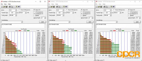 atto-disk-benchmark-ocz-rd400-512gb-custom-pc-review