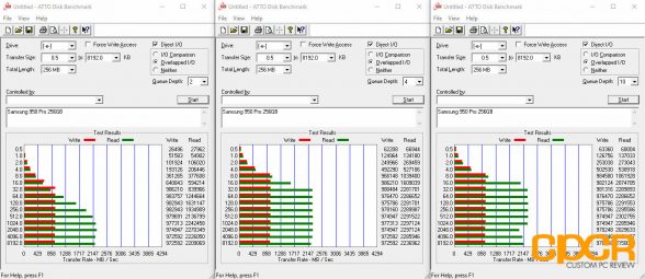 atto-disk-benchmark-samsung-950-pro-256gb-custom-pc-review