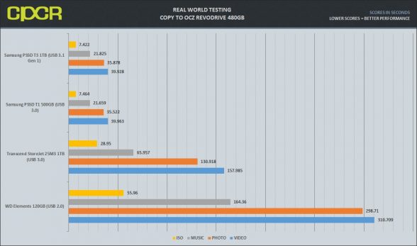 copy-to-real-world-testing-samsung-pssd-t3-1tb-custom-pc-review