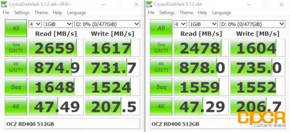 crystal-disk-mark-ocz-rd400-512gb-custom-pc-review