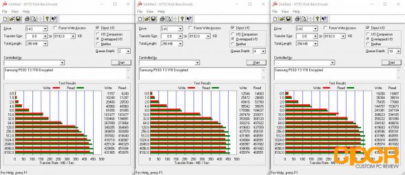 encrypted-atto-disk-mark-samsung-pssd-t3-1tb-custom-pc-review