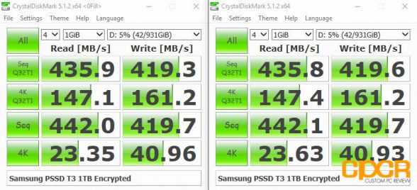 encrypted-crystal-disk-mark-samsung-pssd-t3-1tb-custom-pc-review