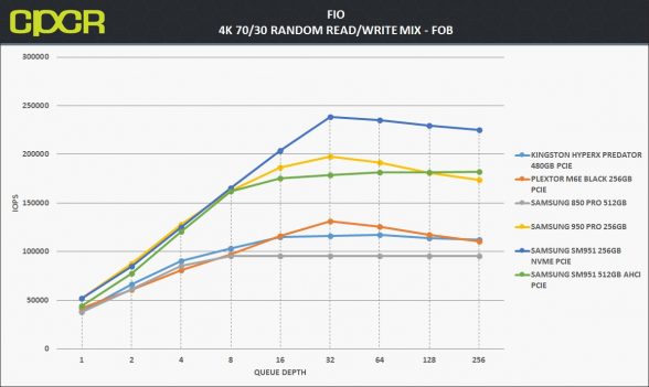 fob-4k-random-7030rw-samsung-950-pro-256gb-custom-pc-review