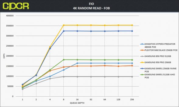 fob-4k-random-read-samsung-950-pro-256gb-custom-pc-review