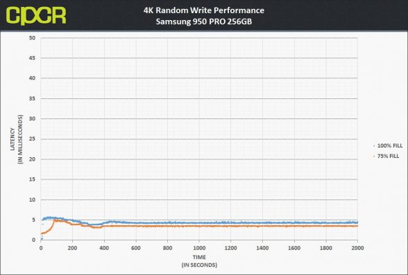 latency-4k-random-write-samsung-950-pro-256gb-custom-pc-review