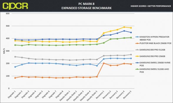 pc-mark-8-chart-samsung-950-pro-256gb-custom-pc-review