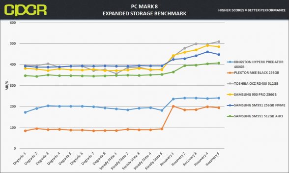 pc-mark-8-expanded-storage-toshiba-ocz-rd400-512gb-pcie-ssd-custom-pc-review