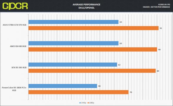 rx480-average-performance-dx11-v2