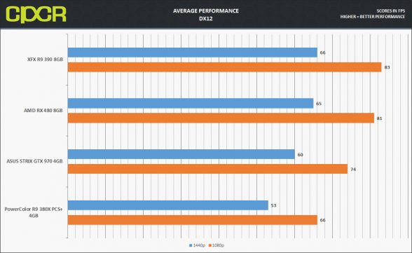 rx480-average-performance-dx12-v2