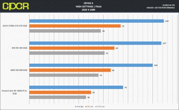 rx480-crysis3-1080p