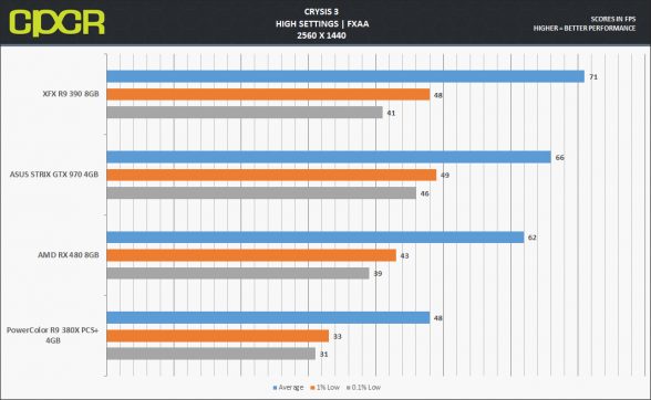 rx480-crysis3-1440p
