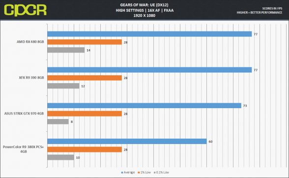 rx480-gow-1080p