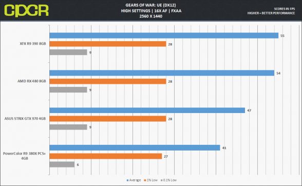 rx480-gow-1440p