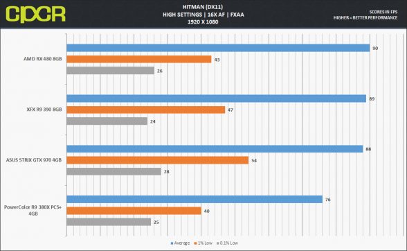 rx480-hitman-dx11-1080p