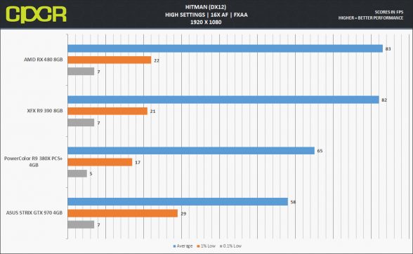 rx480-hitman-dx12-1080p