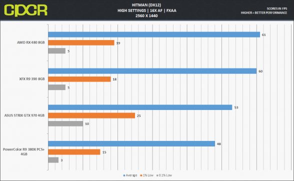 rx480-hitman-dx12-1440p