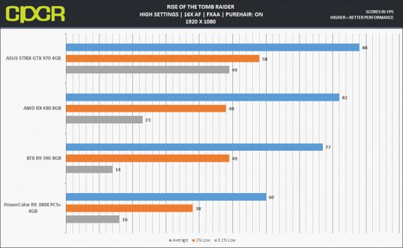 rx480-rottr-dx11-1080p