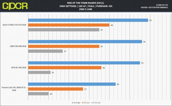 rx480-rottr-dx11-1440p