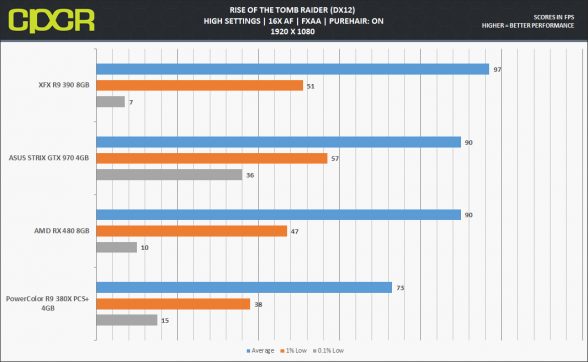 rx480-rottr-dx12-1080p