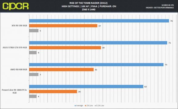 rx480-rottr-dx12-1440p