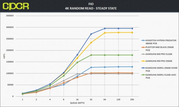 ss-4k-random-read-samsung-950-pro-256gb-custom-pc-review