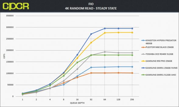 ss-4k-random-read-toshiba-ocz-rd400-512gb-pcie-ssd-custom-pc-review