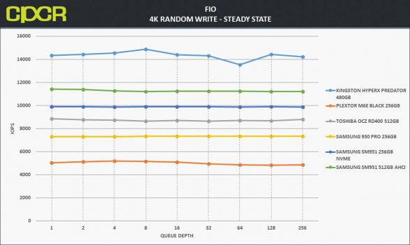 ss-4k-random-write-toshiba-ocz-rd400-512gb-pcie-ssd-custom-pc-review