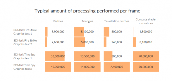 3dmark-time-spy-processing