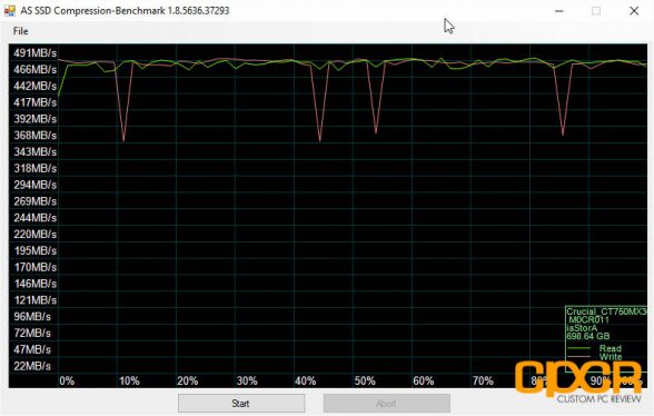 as-ssd-crucial-mx300-750gb-custom-pc-review-1