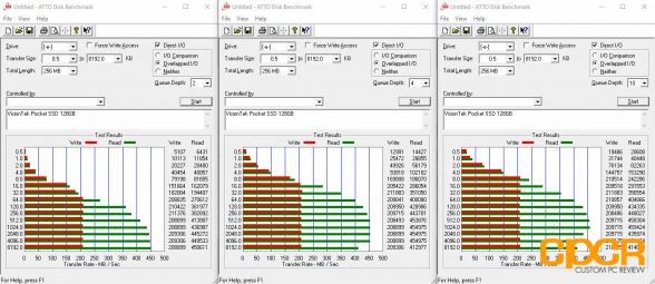 atto-disk-benchmark-visiontek-pocket-ssd-128gb-custom-pc-review