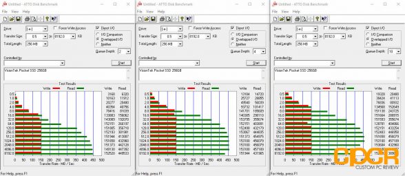 atto-disk-benchmark-visiontek-pocket-ssd-256gb-custom-pc-review