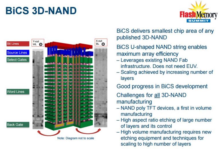 Toshiba, Western Digital Announce 64-Layer BiCS3 3D NAND