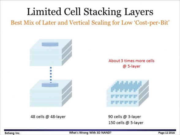 cell-architecture-inefficiency-besang-presentation-5